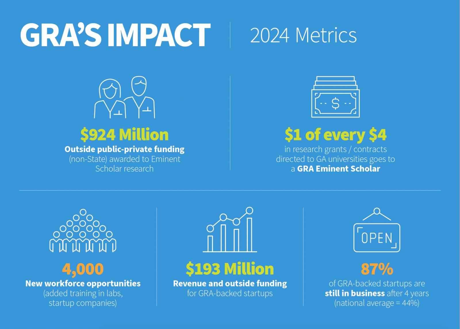 5 aspects of GRA